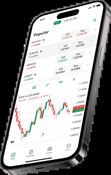 FBS Forex Broker Online: Trade and Grow with FBS.